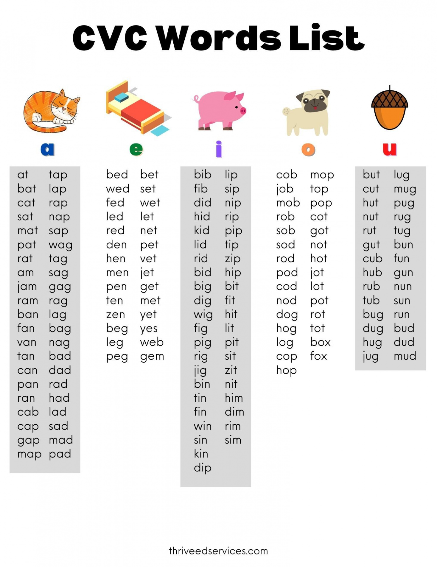 How To Teach CVC Words + FREE CVC Word List!  Cvc words, Teaching