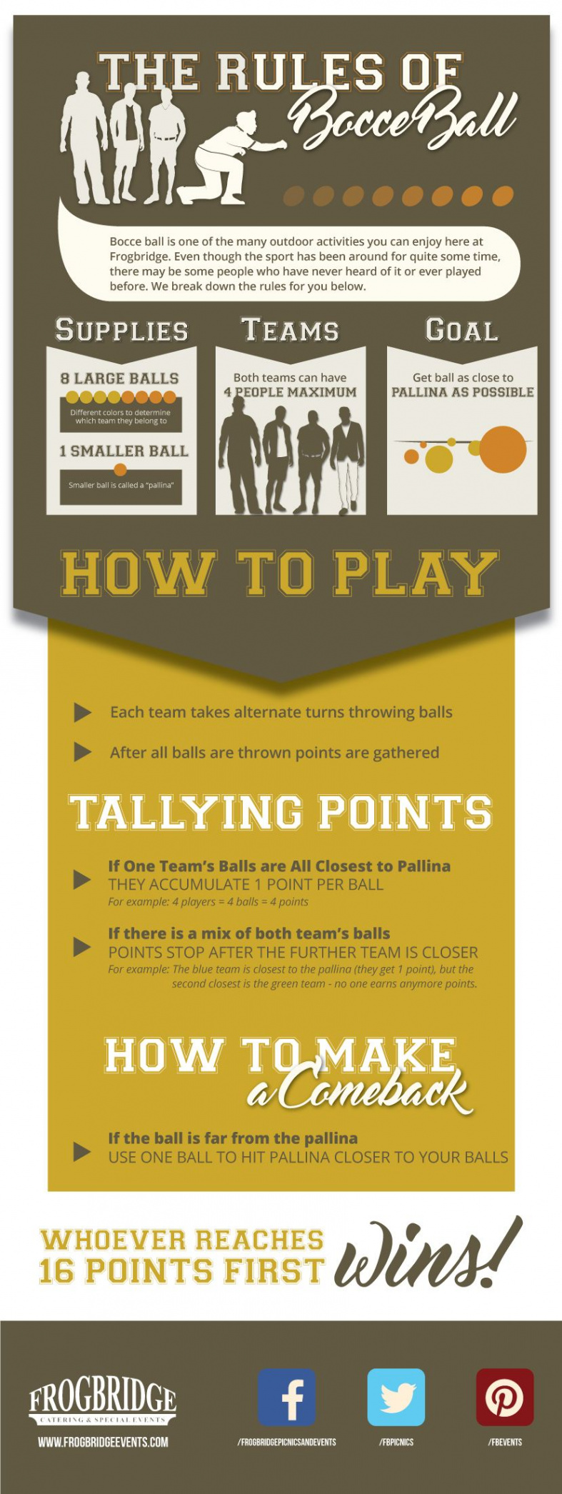 Infographic: The Rules of Bocce Ball  Bocce ball, Bocce, Bocce