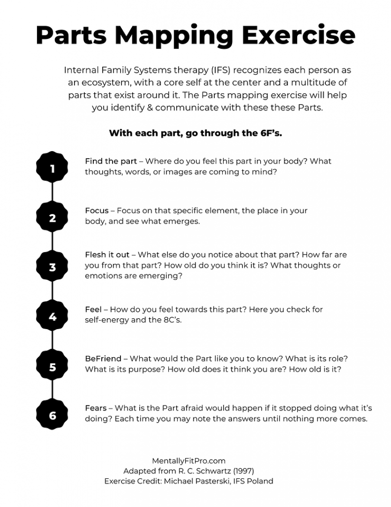 Internal Family Systems (IFS) Worksheets  Mentally Fit Pro