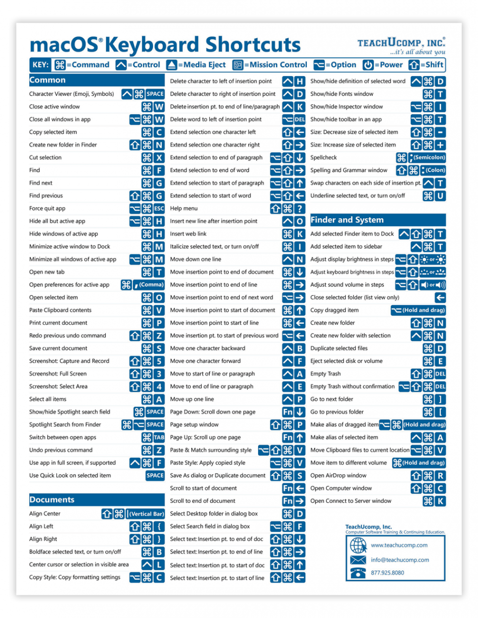 Mac OS Keyboard Shortcuts Quick Reference Guide