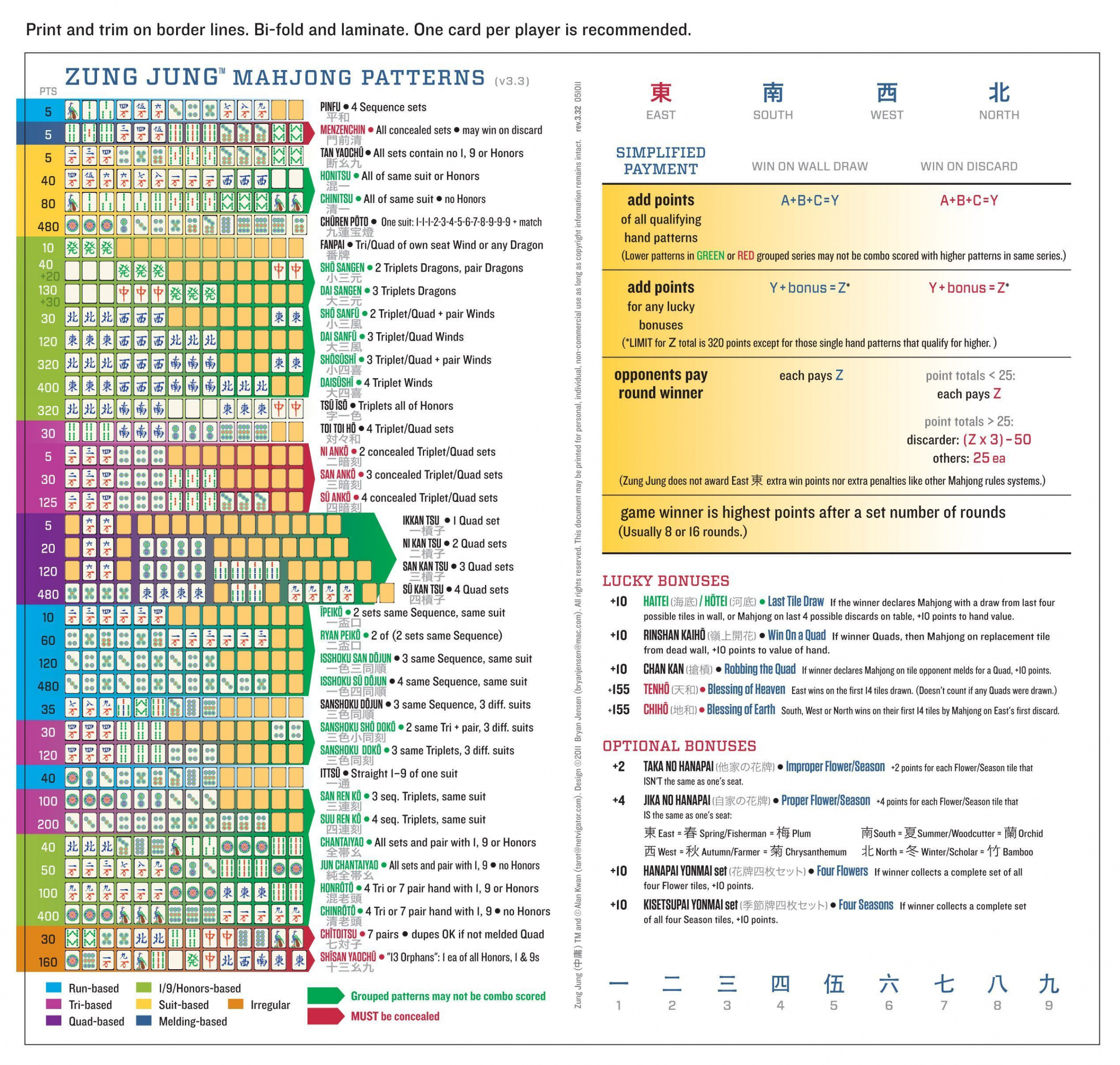 Mahjong Rules Printable  Mahjong, Reference cards, Printables