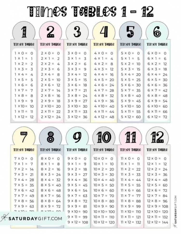 Multiplication Chart Printable & Times Tables (-2) - Cute & Free