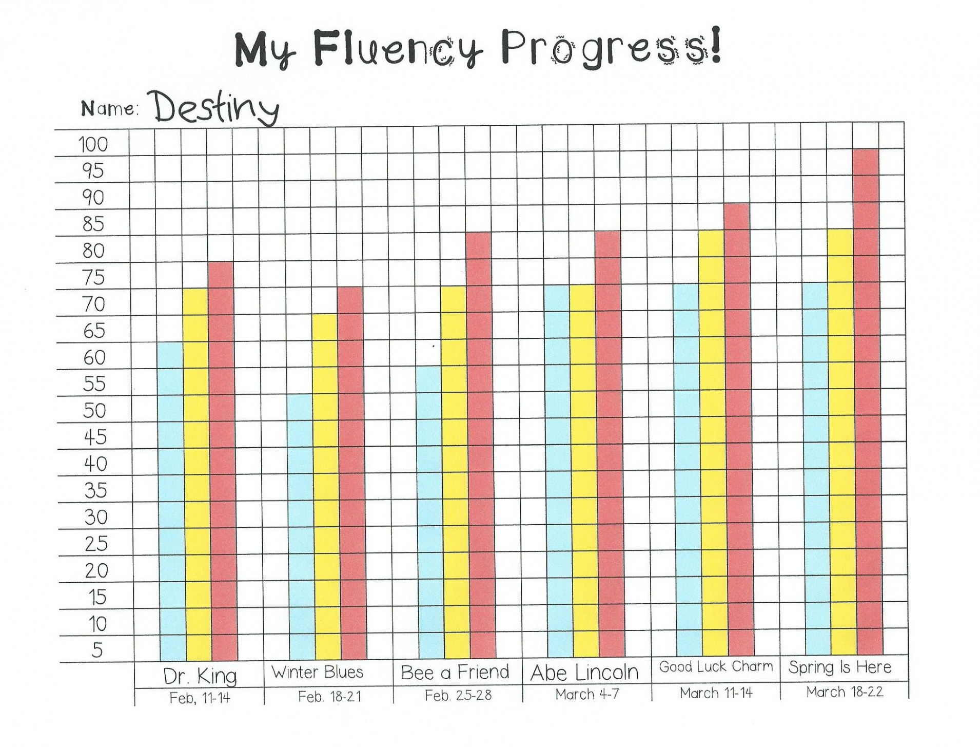 My Fluency Progress Monitoring Graph – some divine intervention