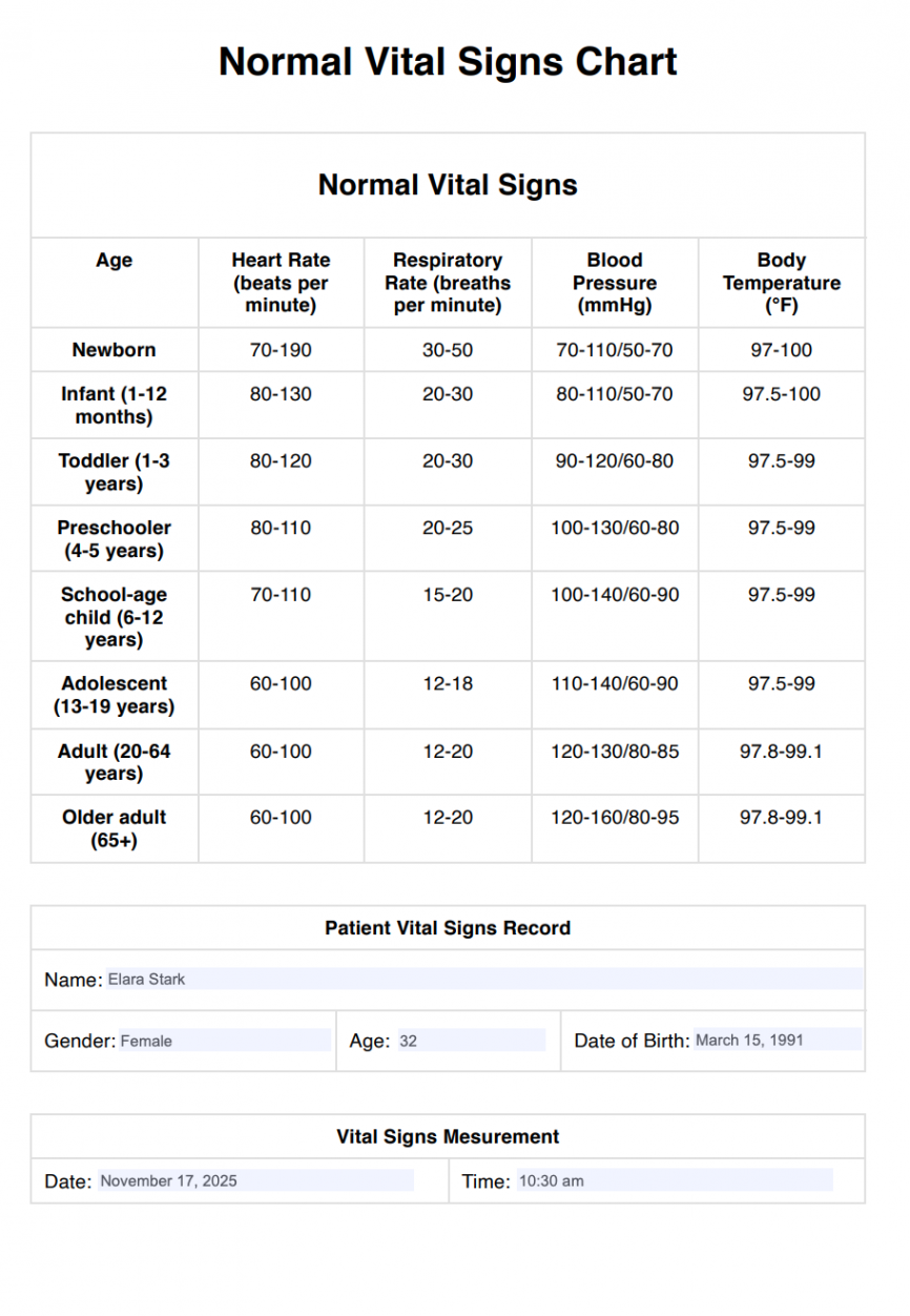 Normal Vital Signs Chart & Example  Free PDF Download