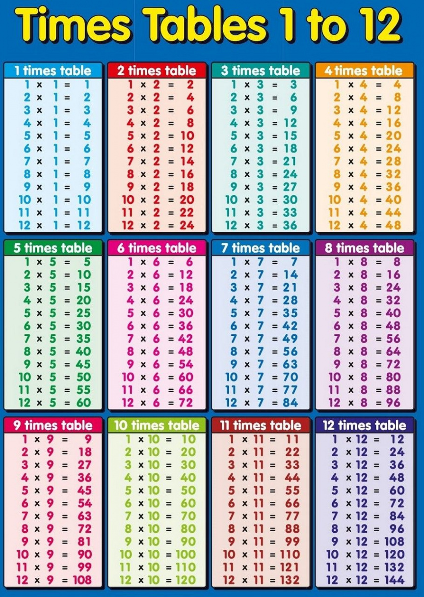 Printable Multiplication Table Charts -2  Multiplication table