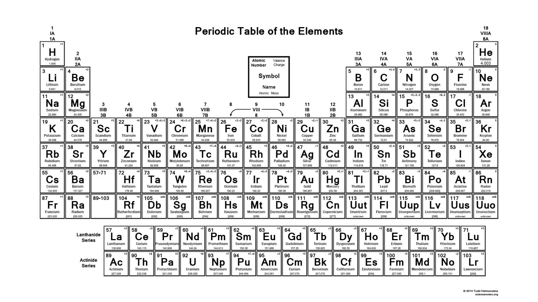 Printable Periodic Table - Element Charges