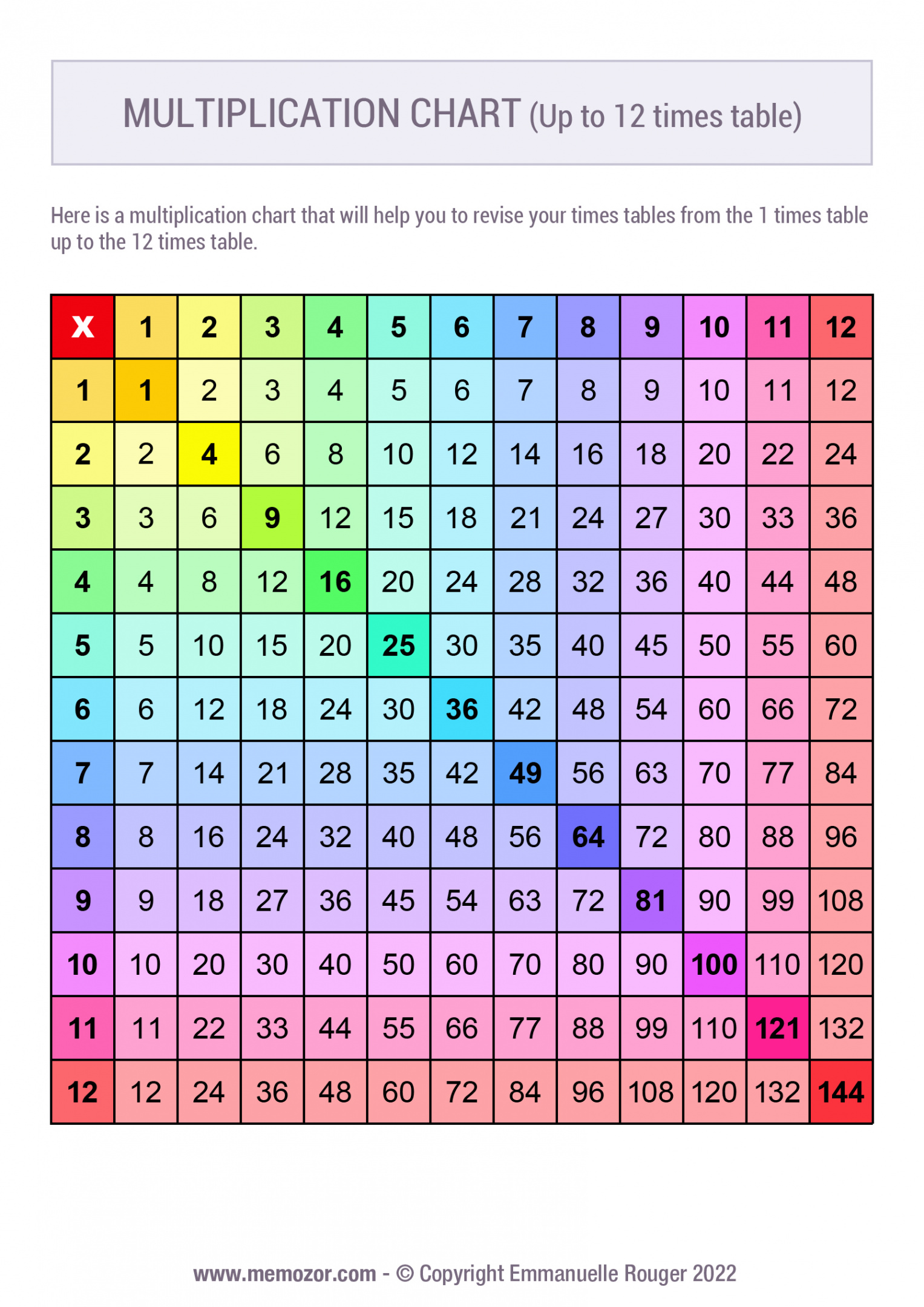 Printable Rainbow multiplication Chart (-2) Free  Memozor