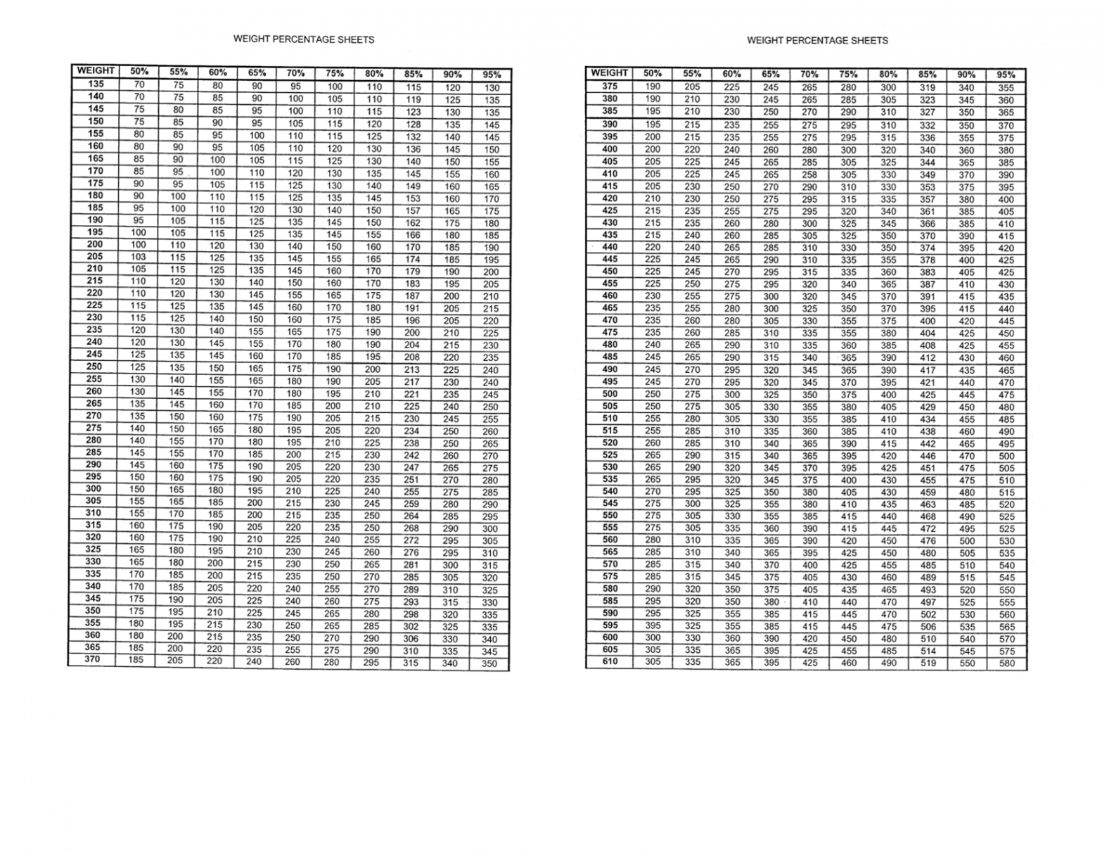 Printable Weight Lifting Percentage Chart  Percentage Charts