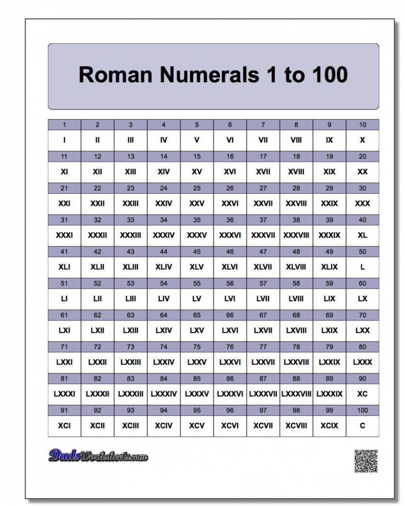 Roman Numerals Chart Printable PDF