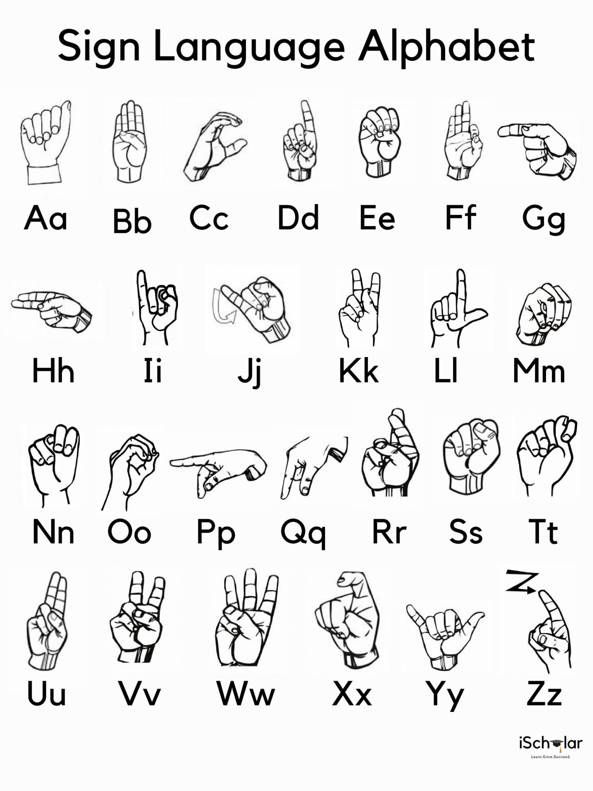 Sign Language Alphabet - Etsy