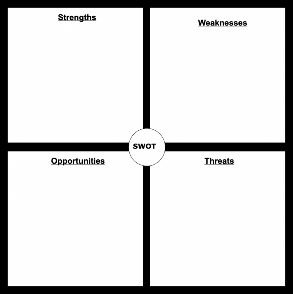 SWOT Analysis Templates  Editable Templates for PowerPoint, Word Etc