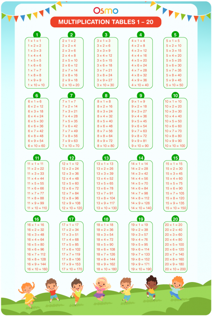 Tables  To   Download Free Printable Multiplication Chart PDF