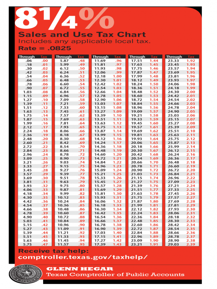 tax chart texas: Fill out & sign online  DocHub