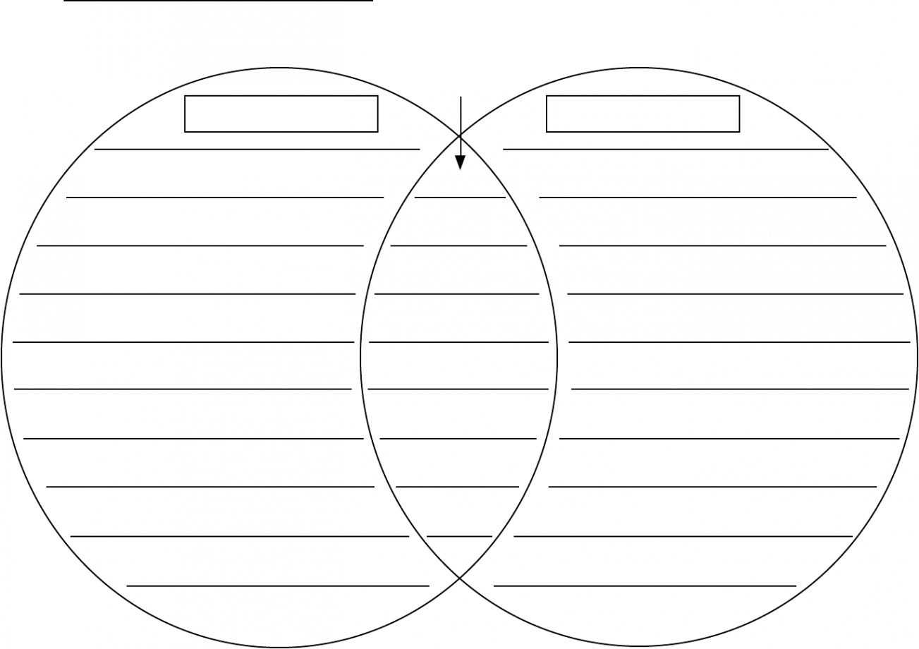 Venn-Diagram in   Venn diagram, Diagram, Circle