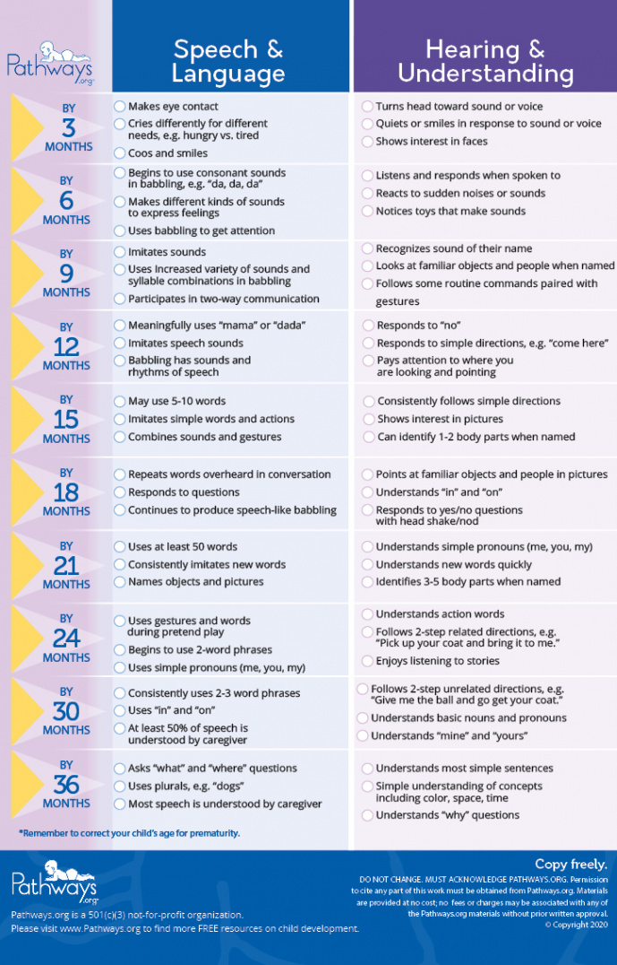 Child Milestone Checklists For All Ages  Milestone Tracking