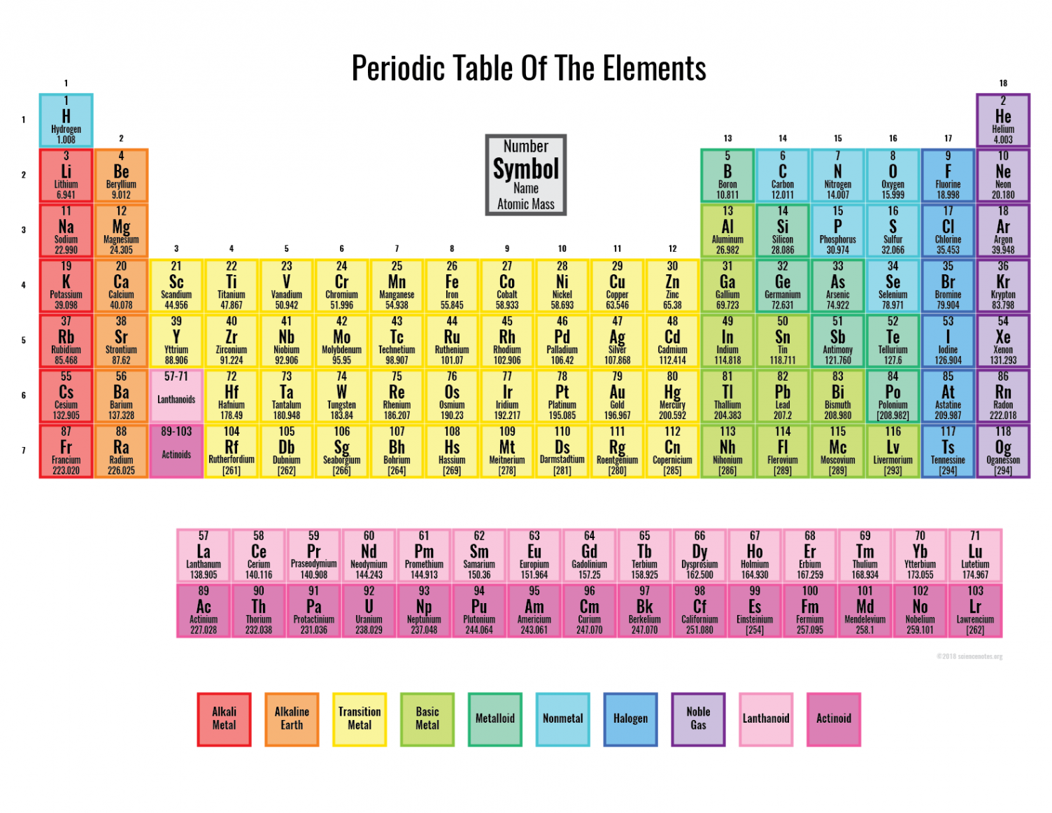 Colored Periodic Table - Printable Periodic Table