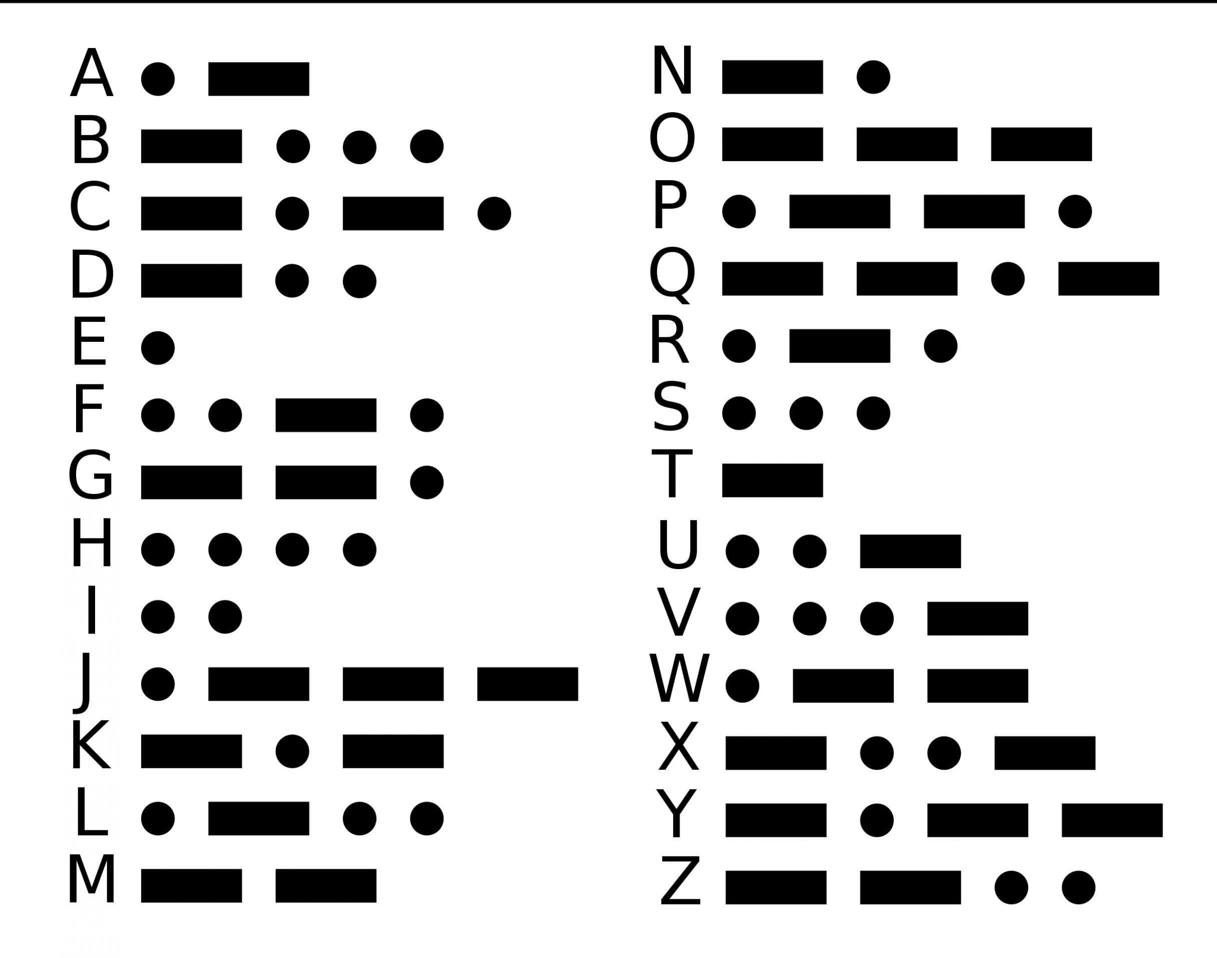 Datei:International Morse Code - letters