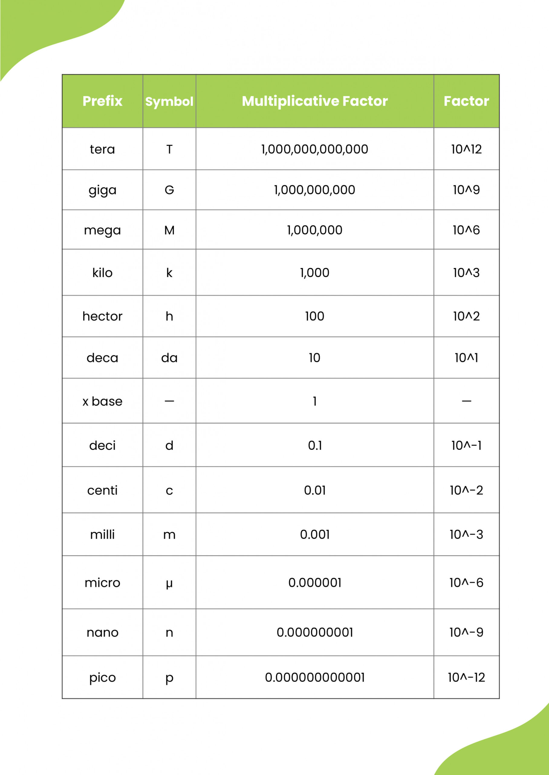 Free Metric Unit Conversion Chart Chemistry - Download in PDF