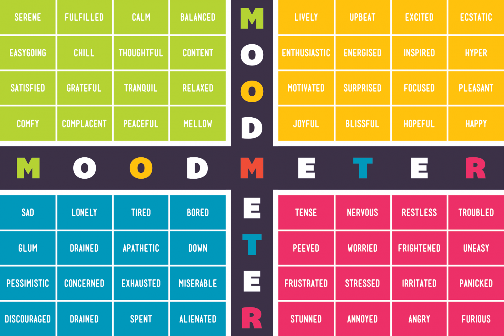 How am I feeling? Moodmeter - PAPERZIP