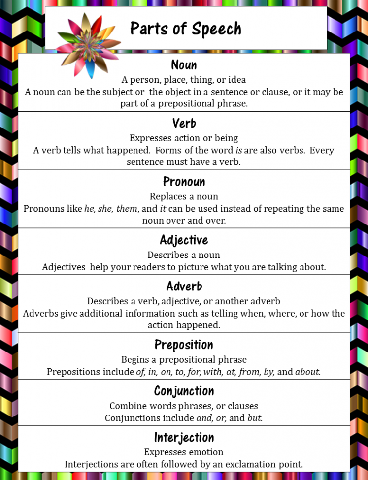 Parts of Speech Charts