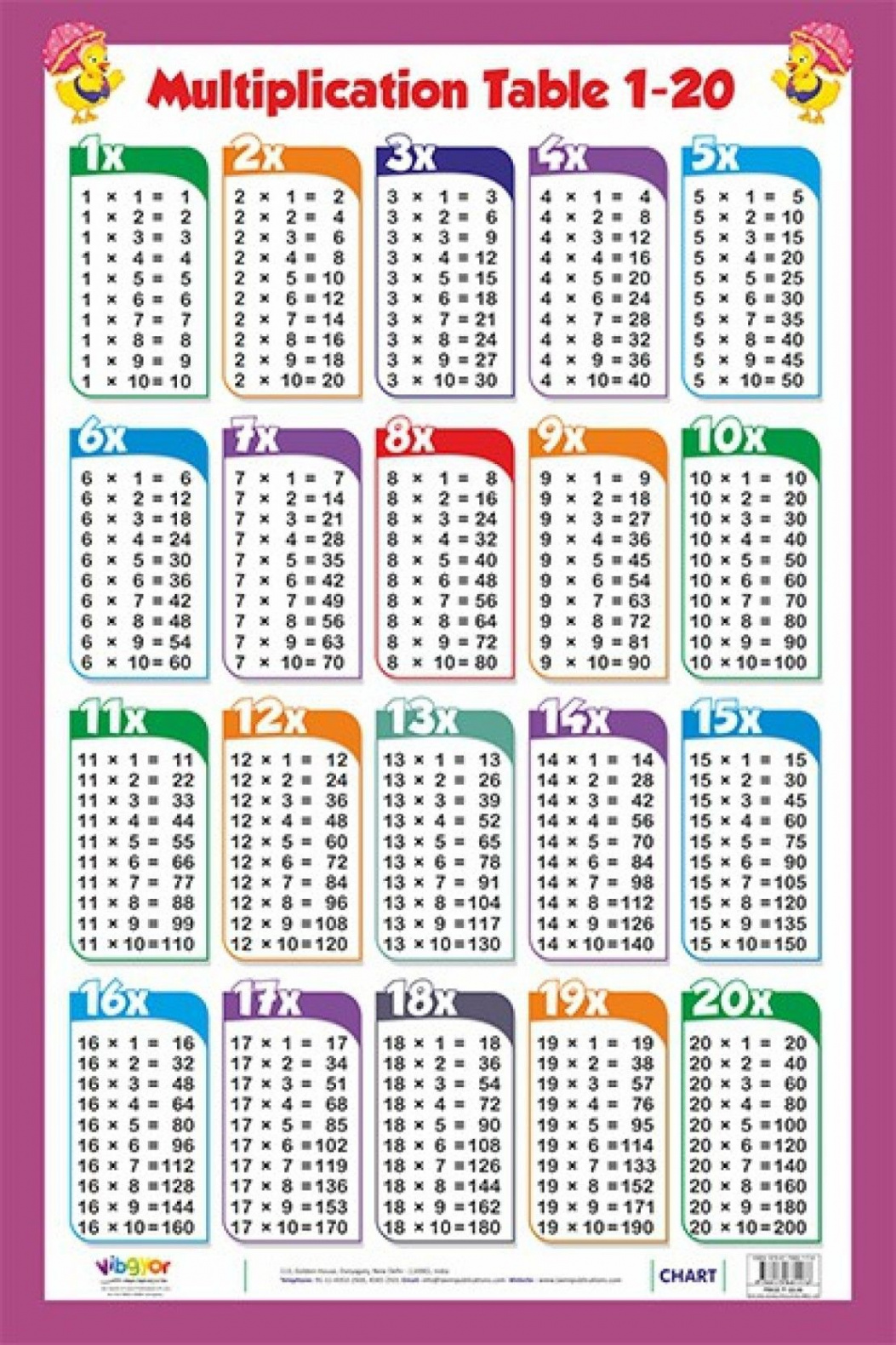 [pdf] Multiplication Table Chart  To  Printable Docx Hd