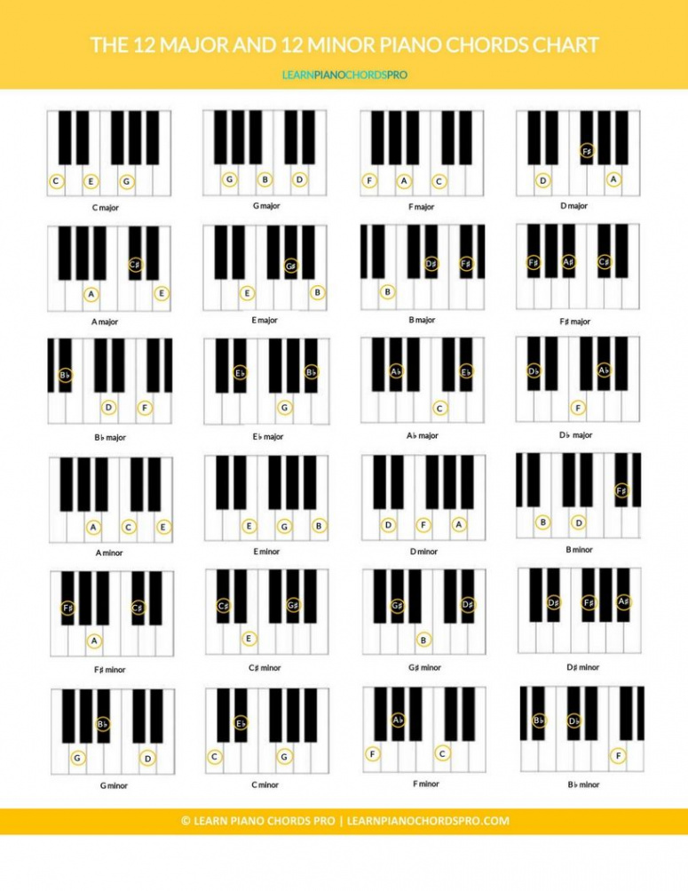 Piano Chords Chart, Piano Chords Printable, Piano Chords Chart PDF