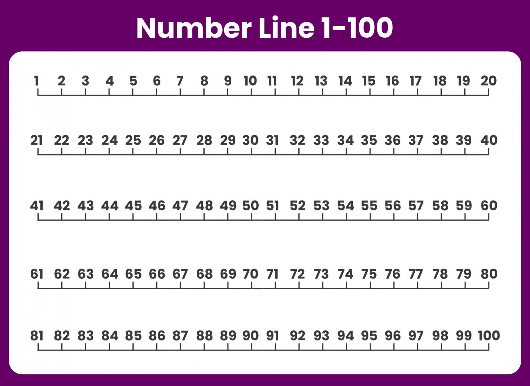 Printable Number Line Worksheet -00 For Kids  Printable number