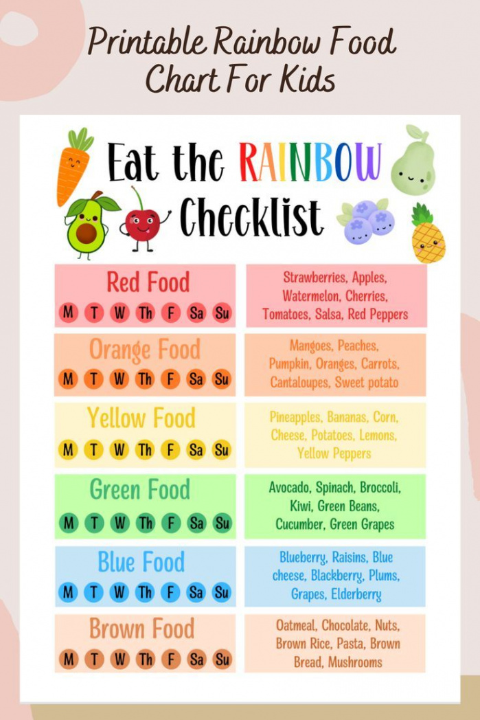 Rainbow Food Chart for Kids Kids Nutrition Chart Healthy Food