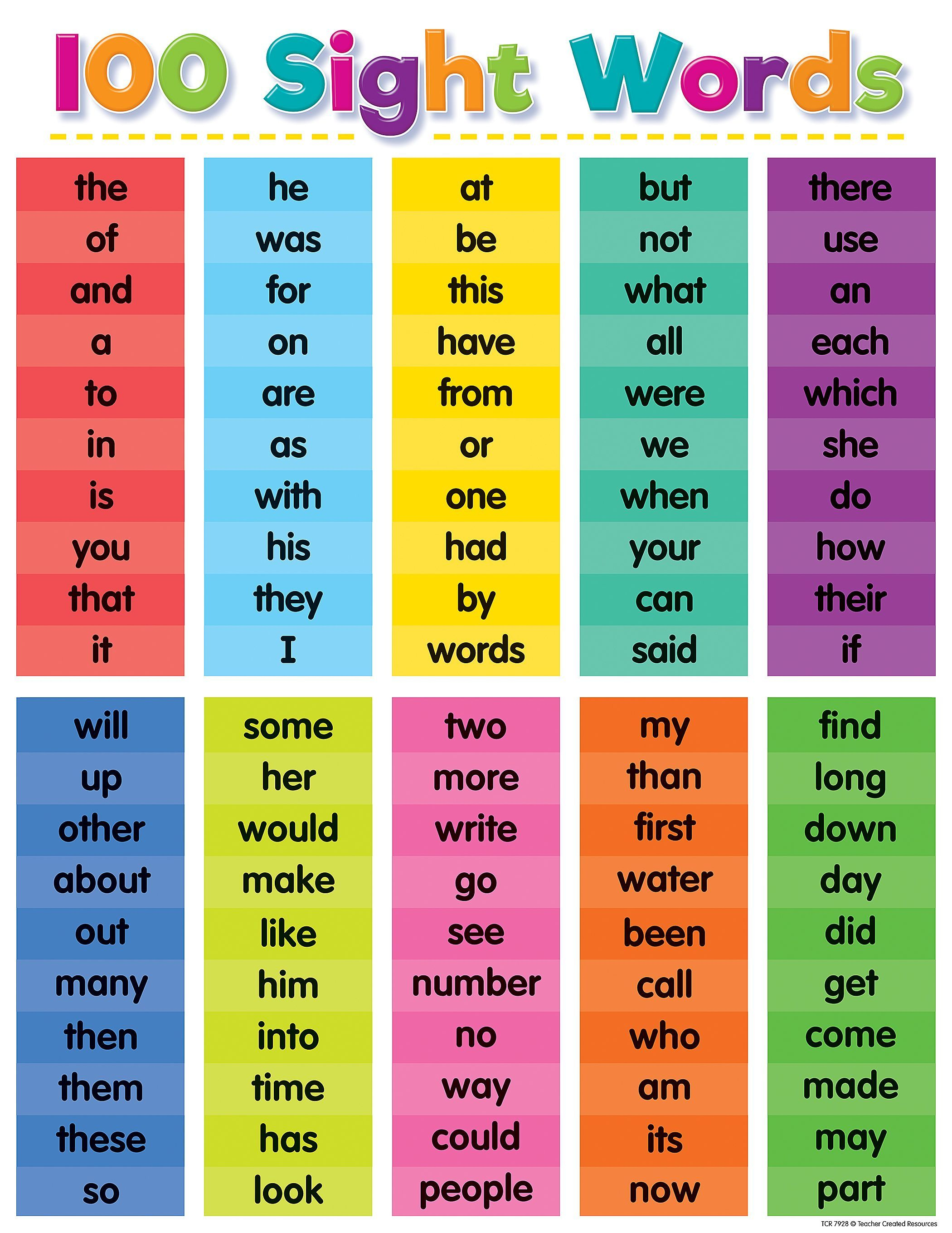 20 Kindergarten Worksheets Sight Words Sentences Free