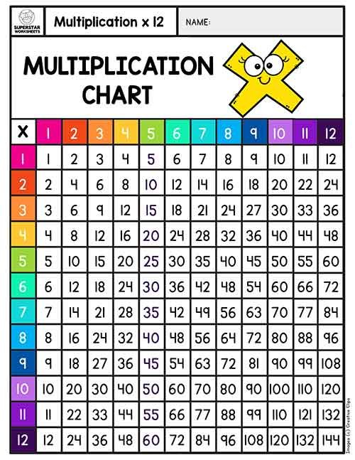 20 Math Worksheets For Kindergarten Multiplication Free