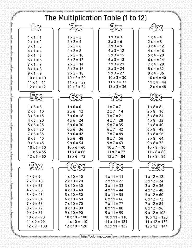 20 Multiplication Table Worksheets For Grade 1 Free