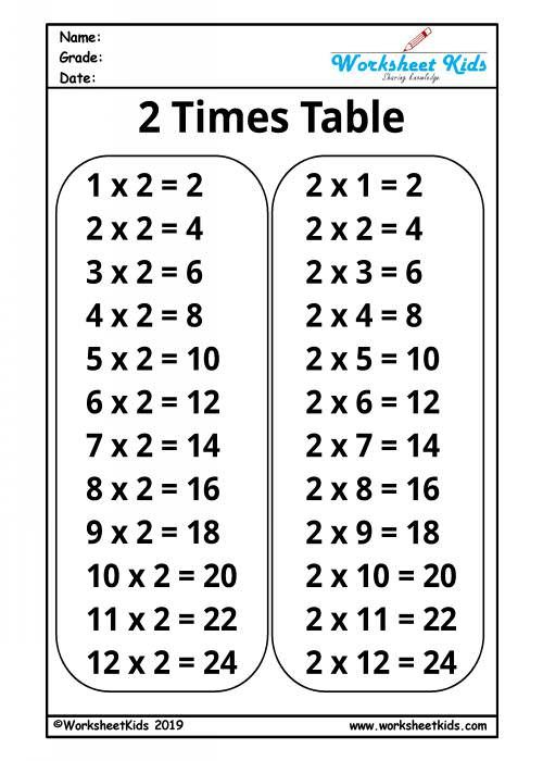 21 Multiplication Table Worksheets For Grade 1