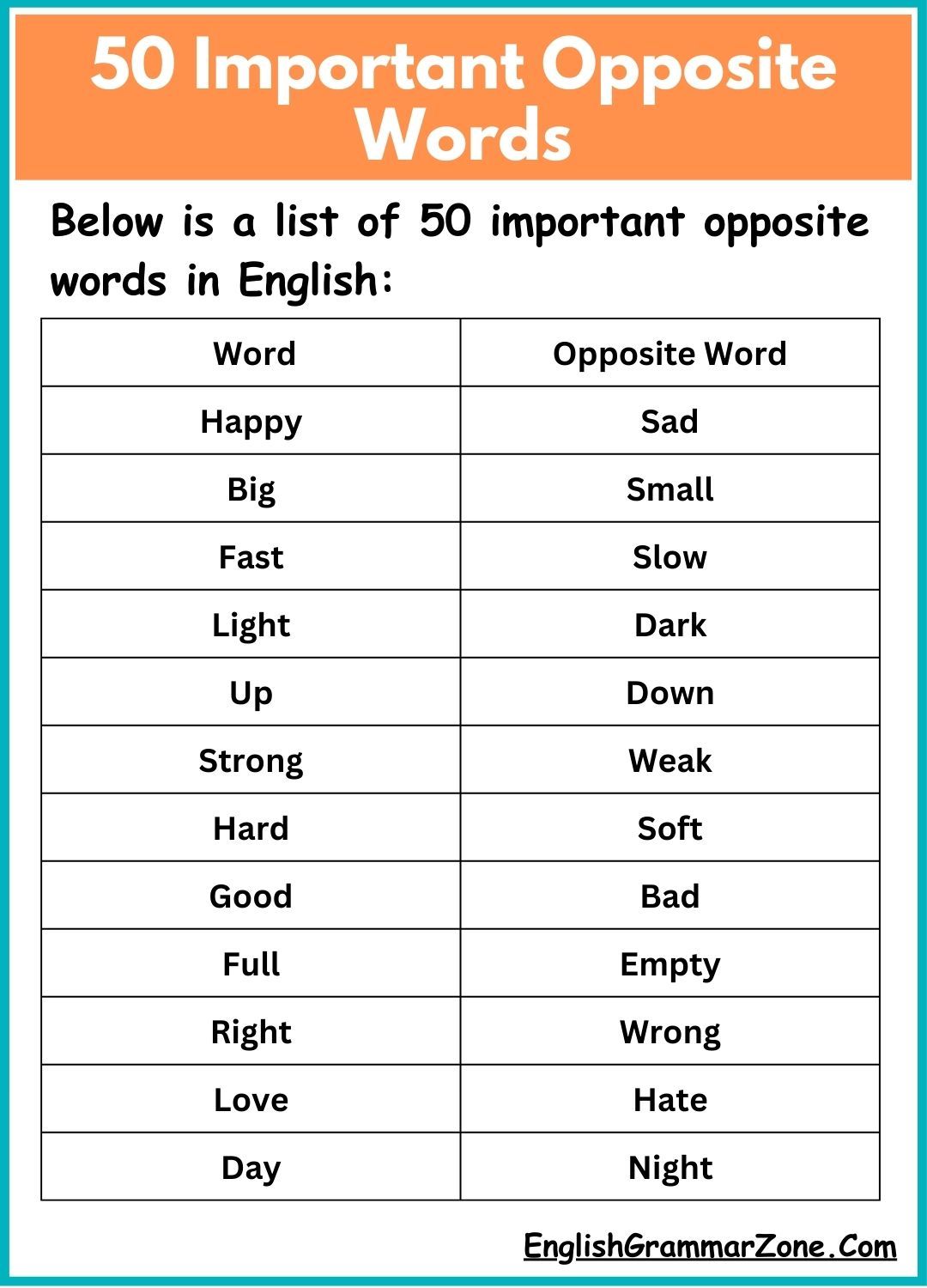 Opposite Words in English for class 1