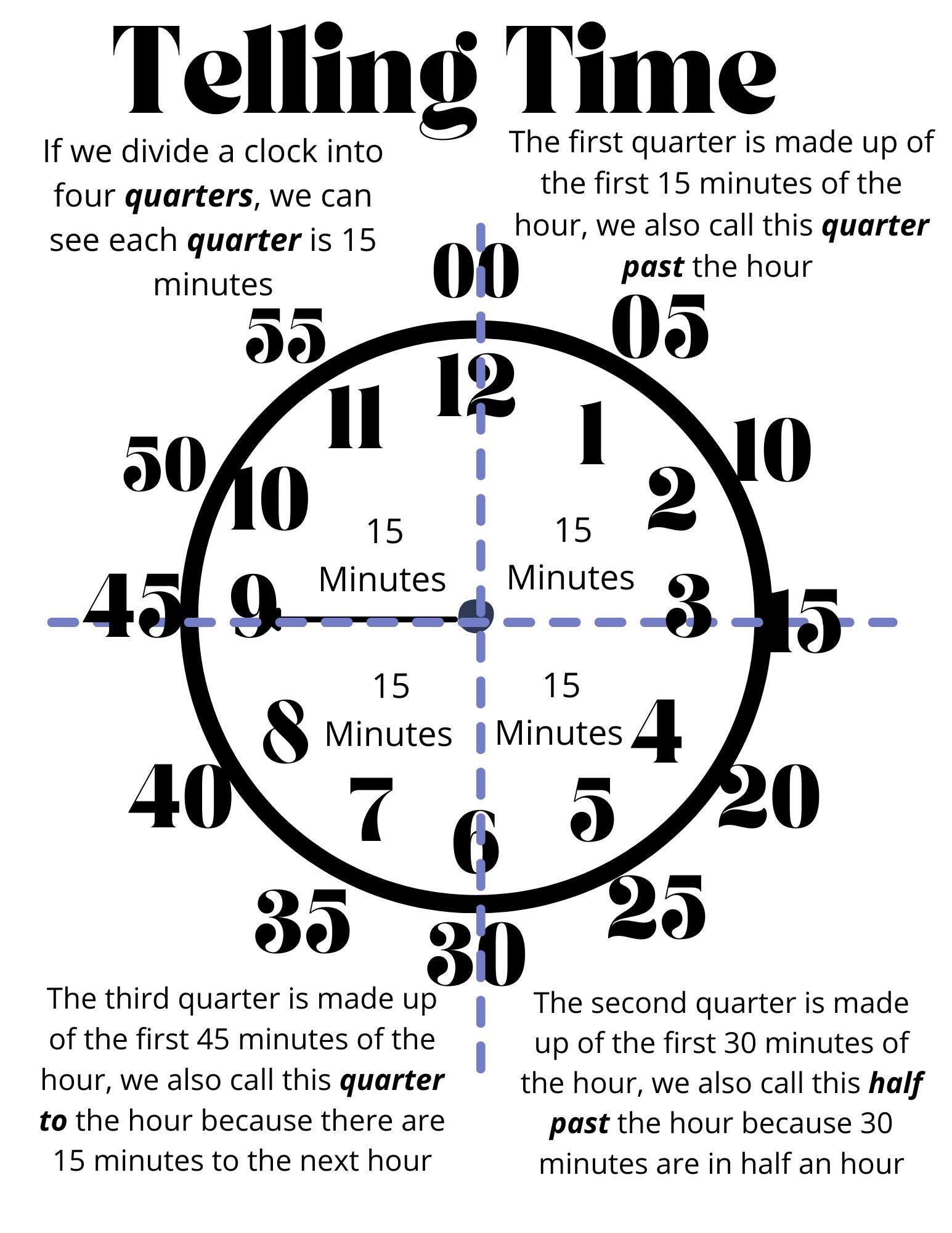 Telling Time Printable